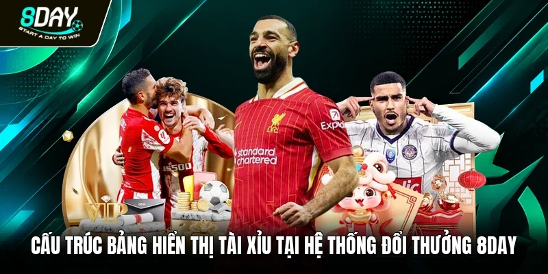 Cấu trúc bảng hiển thị tài xỉu tại hệ thống đổi thưởng 8day